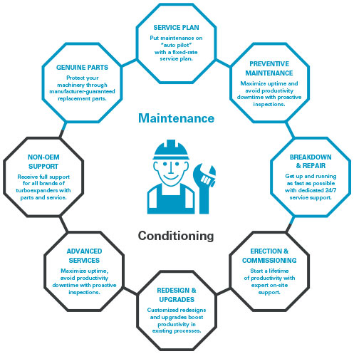 OTC aftermarket workshop service plan